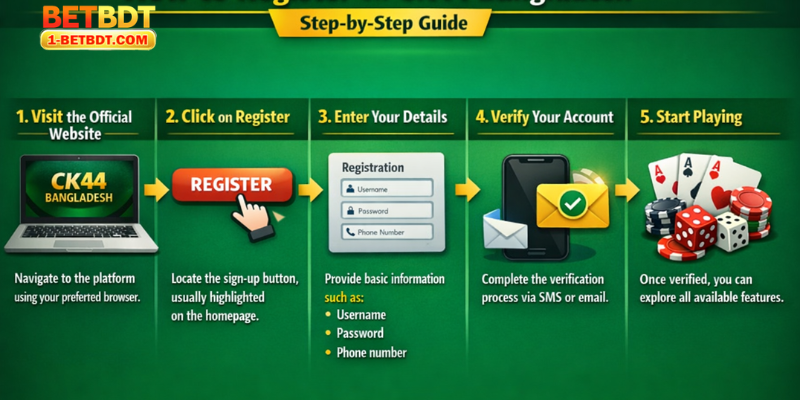 How to Register on CK44 Bangladesh